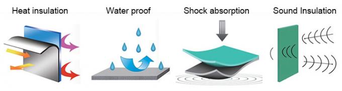 Door elkaar gekoppeld gesloten cel polyolefin schuim XPE / IXPE thermische isolatie plaat voor de bouw en HVAC 0